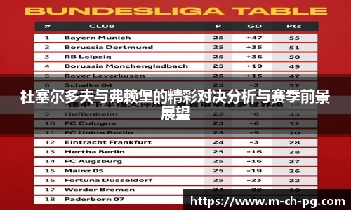 杜塞尔多夫与弗赖堡的精彩对决分析与赛季前景展望