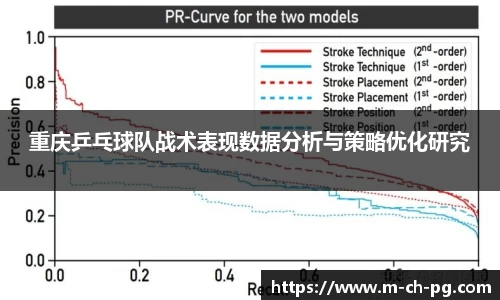 重庆乒乓球队战术表现数据分析与策略优化研究