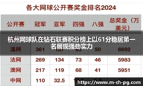 杭州网球队在钻石联赛积分榜上以61分稳居第一名展现强劲实力