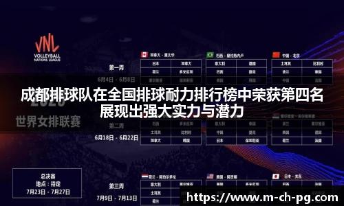 成都排球队在全国排球耐力排行榜中荣获第四名展现出强大实力与潜力